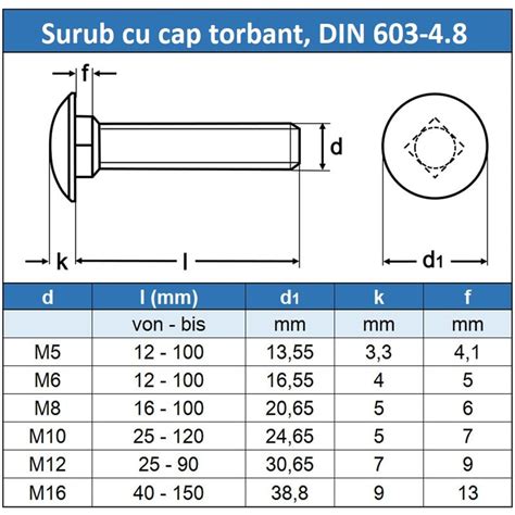 Set Suruburi Torbant Zincat Alb DIN 603 4 8 6x110 50 Buc EMAG Ro