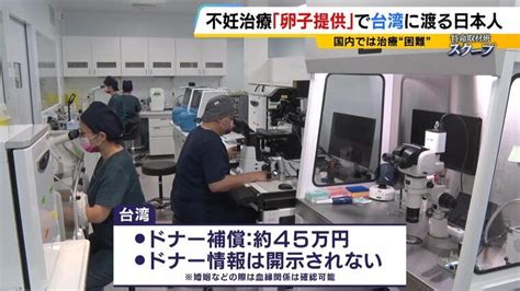 【不妊治療】なぜ？30代夫婦が『卵子提供』受けるため台湾へ「海外は不安 でも自分で出産できる希望が持てた」日本では治療困難な理由が