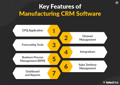 Manufacturing Crm Software 2024 7 Critical Benefits