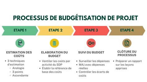 Construire un planning projet efficace 5 conseils clés