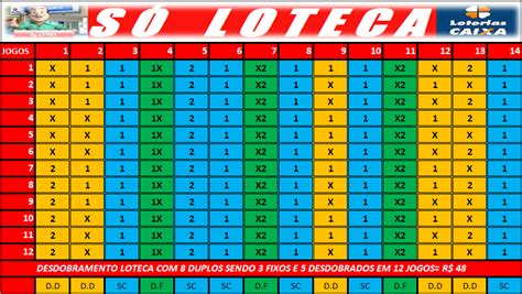 Desdobramento de 8 duplos em 12 jogos da loteca Só Loteca