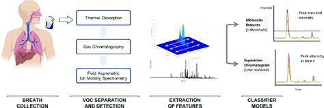 Collection And Analysis Of Breath Samples Volatile Organic Compounds Download Scientific