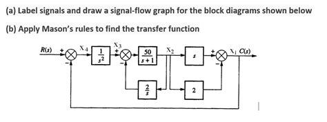 Solved (a) ﻿Label signals and draw a signal-flow graph for | Chegg.com 