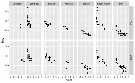 1 Ggplot2 Basics Data Visualization