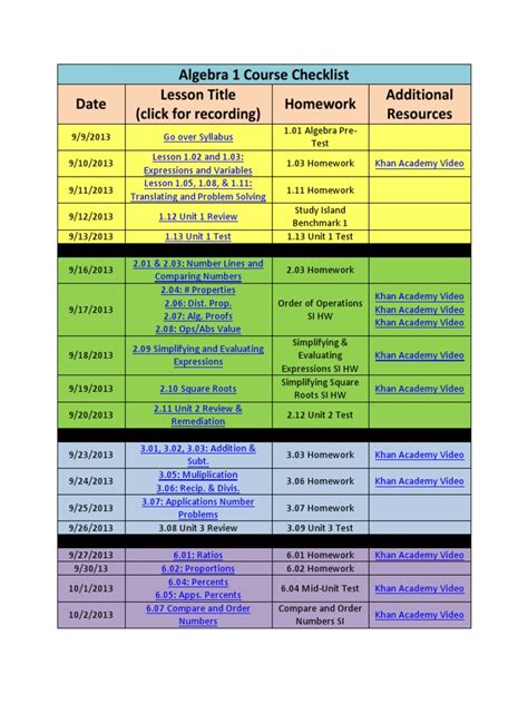 Monthly Algebra Checklist