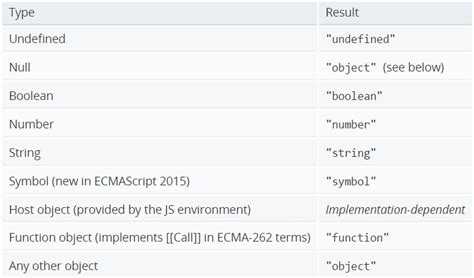 Javascript Typeof和instanceof的区别 腾讯云开发者社区 腾讯云