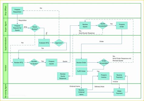 Free Visio Flowchart Templates Of Visio Flowchart Template Beautiful ...