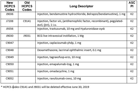 Ambulatory Surgical Center Payment System July Update Aapc