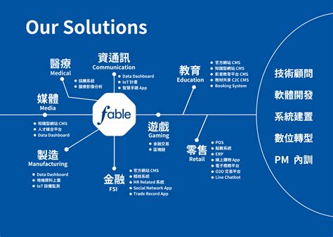 Fable自我介紹 Fable寓意科技 Medium