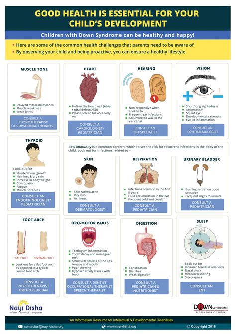 Health Challenges - Down Syndrome Federation of India