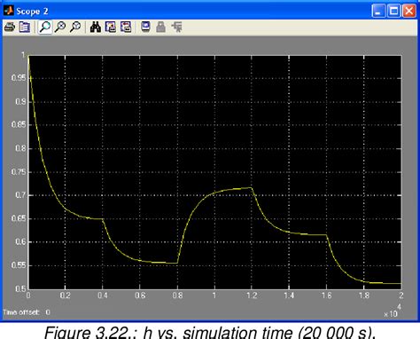 Figure 3 13 From A Dynamic CIP CIL Process Simulation Using MATLAB