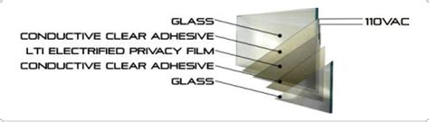 Smart Glass Electronic Privacy Glass Ait Advanced Impact