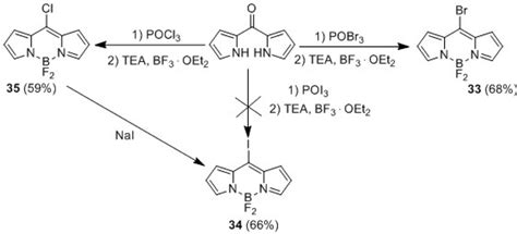 Synthesis Of Meso Functionalized Bodipys Abbreviation Bodipys