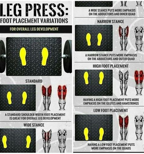 Leg Press Variation To Develop Awesome Legs Planet Fitness Workout