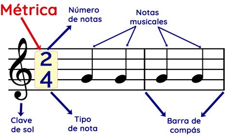 Cómo usar un compás correctamente en música Musicway