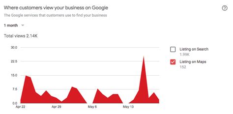 How to Track Google My Business Insights | Synup | Synup