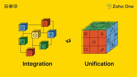 Building An Interconnected Ecosystem Unification Vs Integration