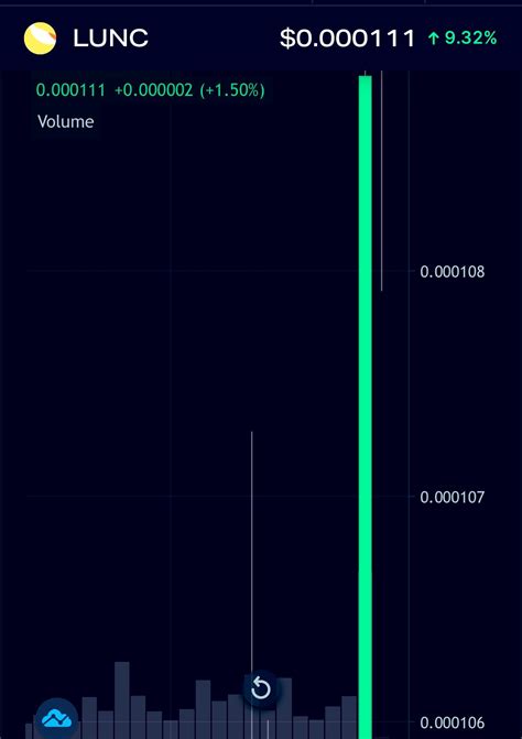 USTC HQ On Twitter BREAKING LUNC IS GOING PARABOLIC Luncburn