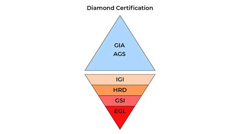 Diamond Certification: A Complete Guide