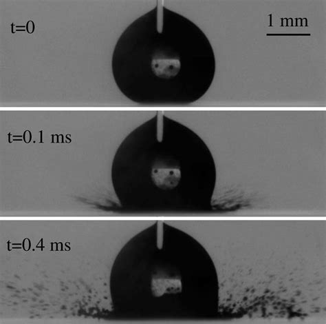 A voltage of 40 V is suddenly applied to a Leidenfrost droplet at t ¼ ...