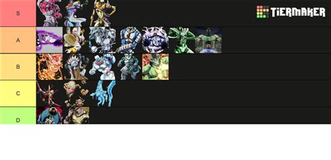 JoJo stand ranking Tier List (Community Rankings) - TierMaker