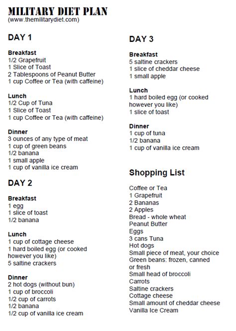 Military Diet Printable List