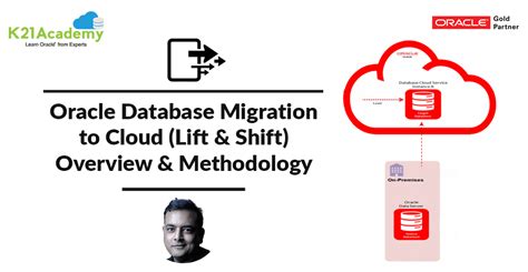 Video Oracle Database Migration To Cloud Lift Shift Overview