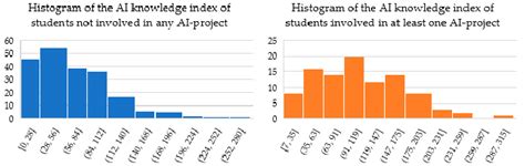 Webstorm student license multiple computers - tideanalysis