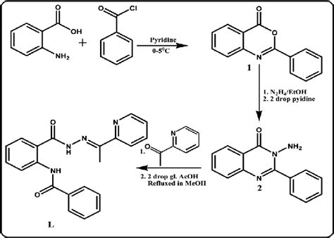 Scheme 1 Synthesis procedure of ligand L. | Download Scientific Diagram