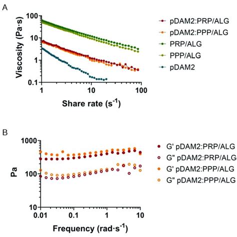 A Proliferative Effect Of Conditioned Media Harvested From Advanced