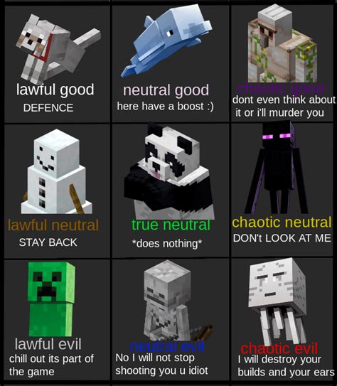 Alignment Chart Rminecraft