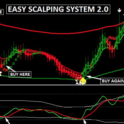 Easy Scalping System 20 Amazing Fx System Forex Outlet Shop