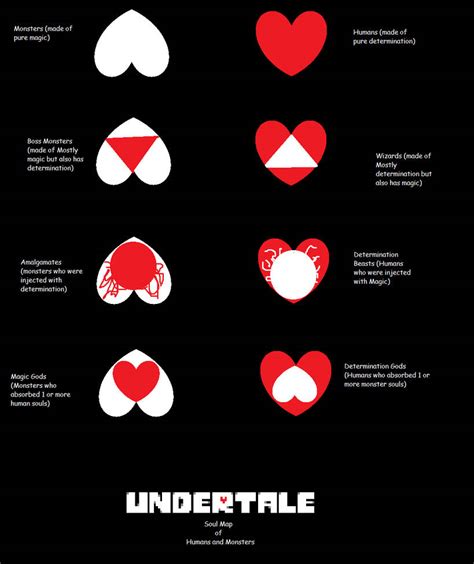 Undertale Soul Map of Humans and Monsters by The-GameBandit on DeviantArt