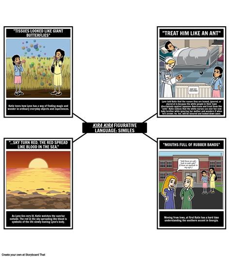 Kira Kira Figurativt Spr K Storyboard Por No Examples