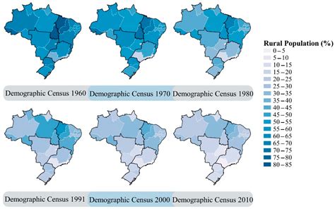 Sustainability Free Full Text Rural Sanitation Scenarios And