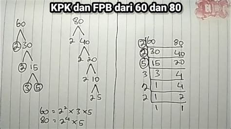 Tentukan KPK Dan FPB Dari 60 Dan 80 Dengan Menggunakan Metode Pohon