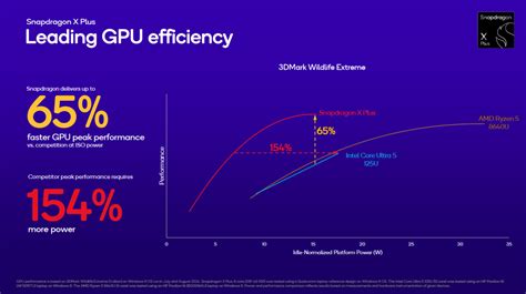 Qualcomm Unveils Two New 8 Core Snapdragon X Plus CPUs NotebookCheck