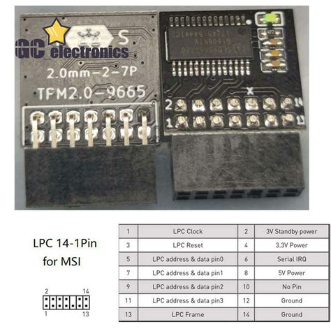 GIGABYTE GC TPM2 0 S 2 0 TPM Module 12 Pin 12 1 LPC Trusted Platform