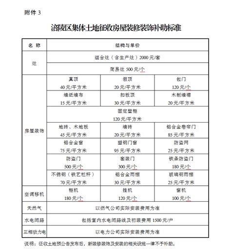 重庆市涪陵区人民政府