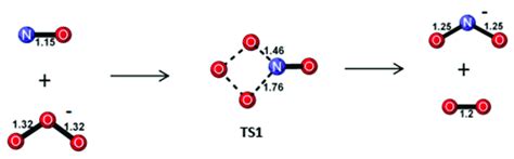 Optimized Geometries Of The Reactants Transition State And Products