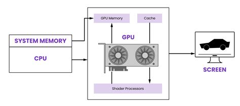 Gpu A Complete Guide In Simple Terms Weka