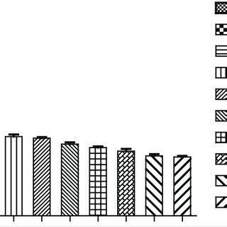 Zone Of Inhibition Assay Mm Of Rosemary Essential Oil Reo Against