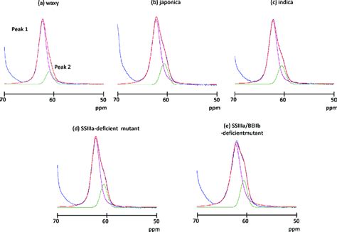 Spectral Decomposition Of The C Area In A Waxy B Japonica C