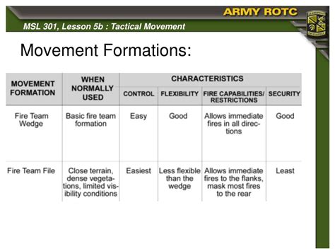 PPT - Squad Tactics: Tactical Movement PowerPoint Presentation - ID:358731