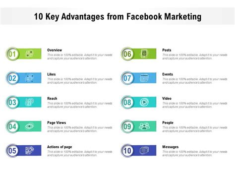 10 Key Advantages From Facebook Marketing Powerpoint Templates