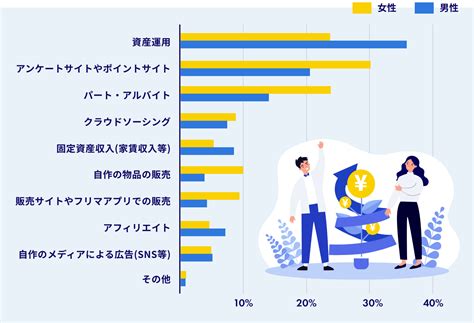 【infoq】副業の現状を調査！種類や収入などの実態をわかりやすく解説