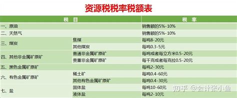 头一次见这么好用的18个税种应纳税额计算模板，自动计算直接用 知乎