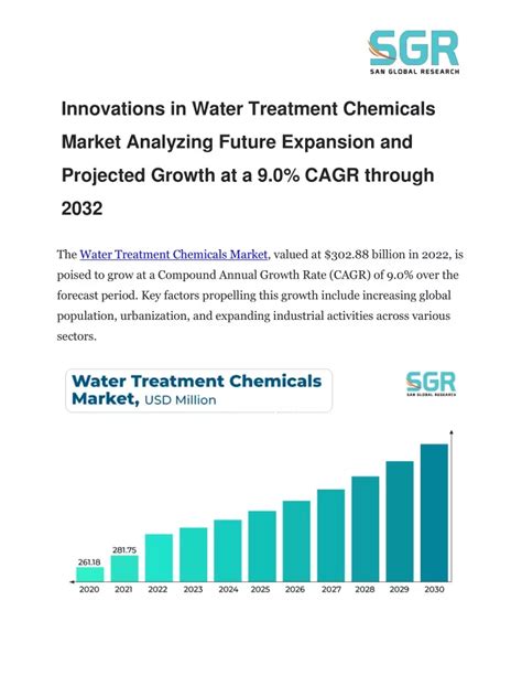 Ppt Innovations In Water Treatment Chemicals Market Analyzing Future