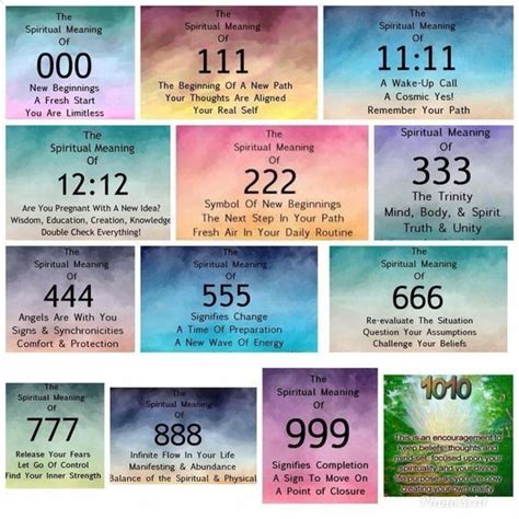 Seeing Repeating Numbers Meaning Of Angel Numbers Healing Quotes Numerology Chart Seeing