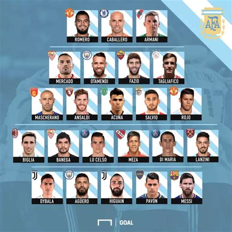 Estos Son Los Convocados De La Selecci N Argentina Al Mundial Rusia